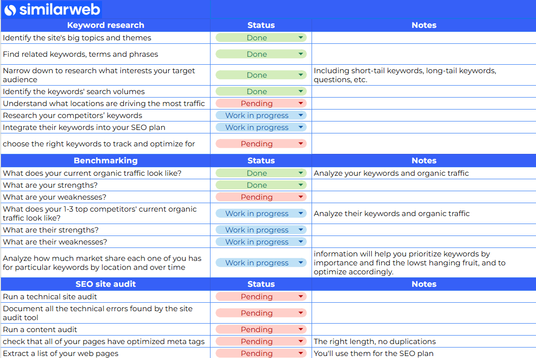 Preview of the SEO strategy checklist