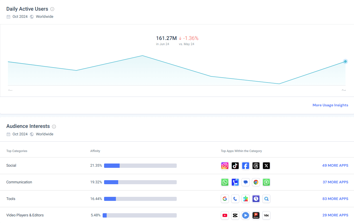 Similarweb app metrics