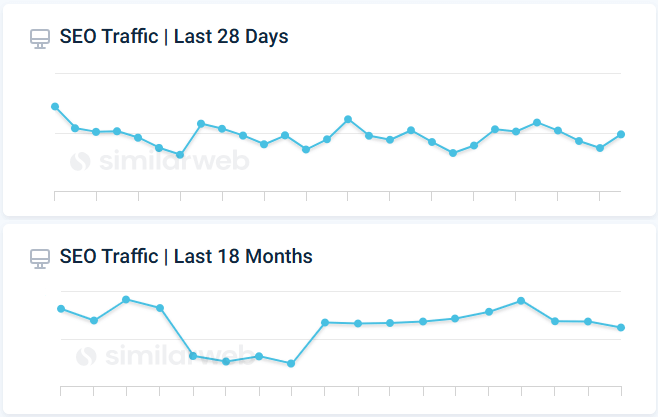 Track post-migration traffic