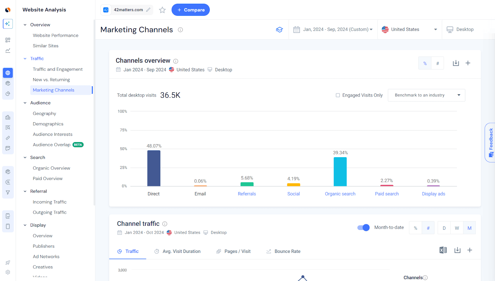 traffic sources breakdown