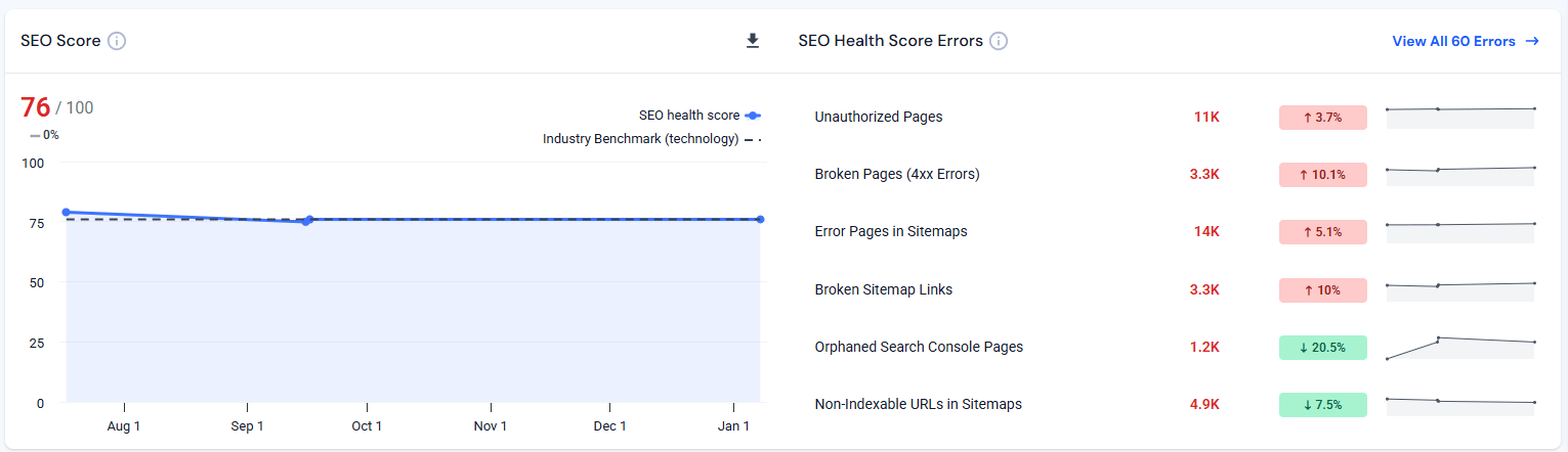 site audit tool