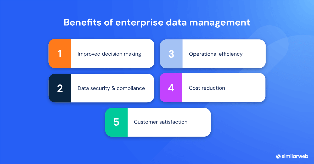 Image listing the benefits of enterprise data management