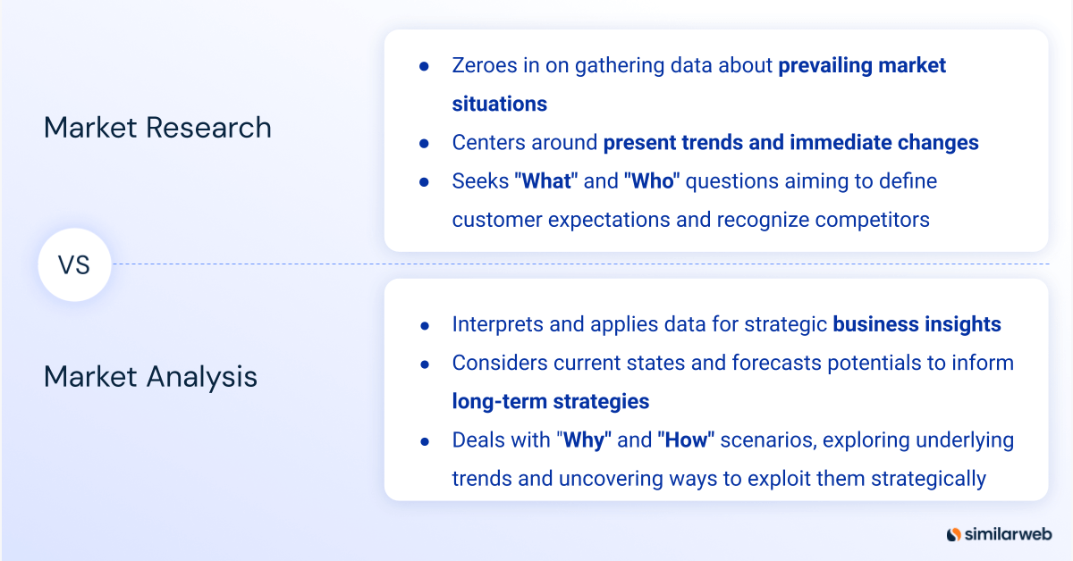 Key differences between market research and market analysis