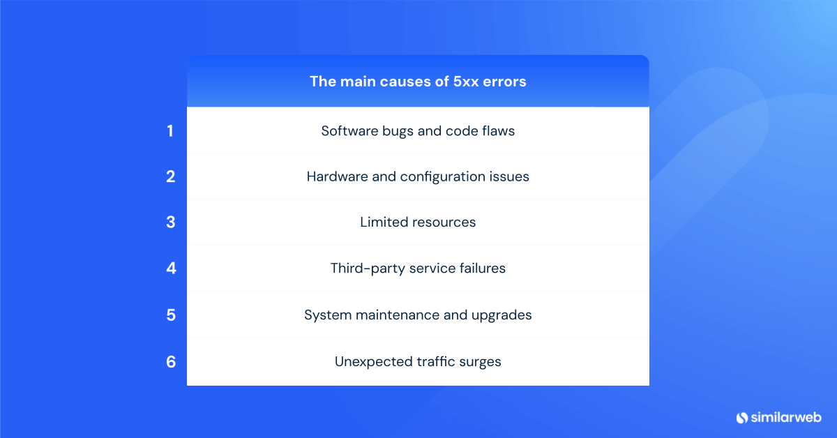 What causes 5xx errors