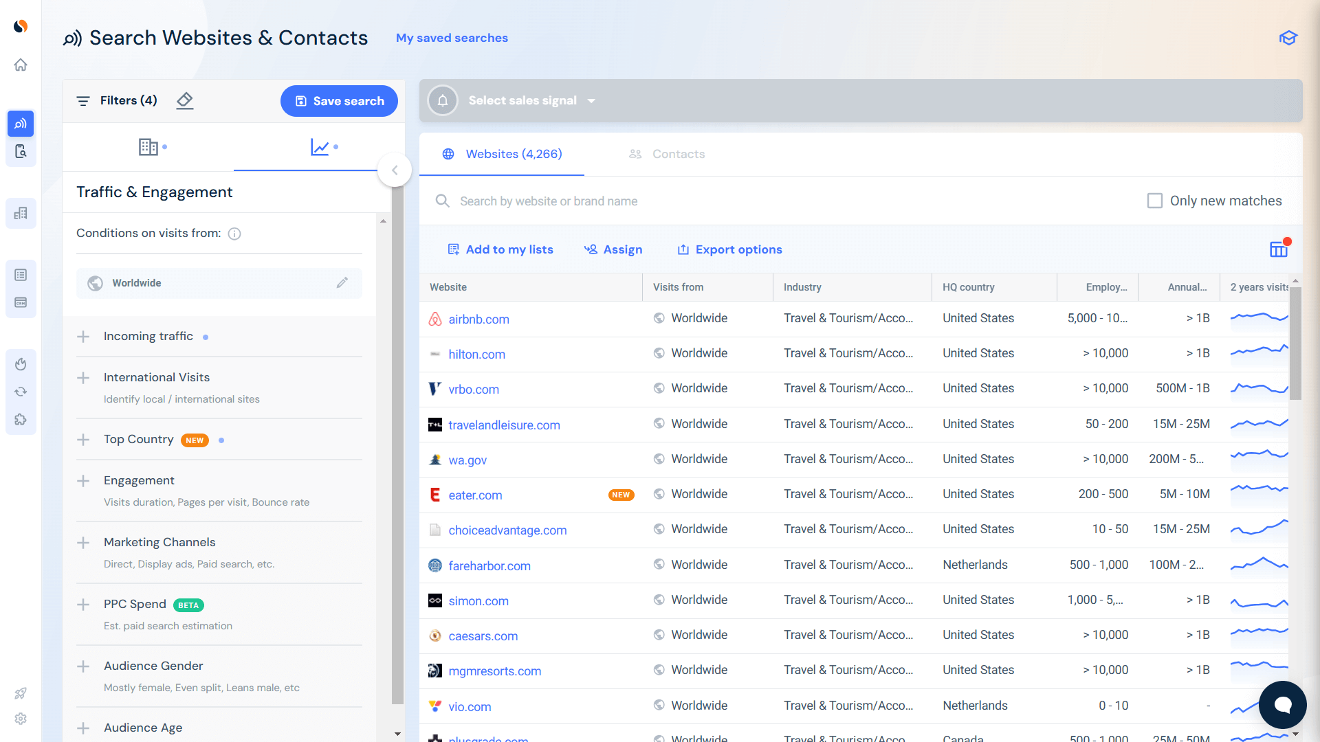 Traffic and engagement insights