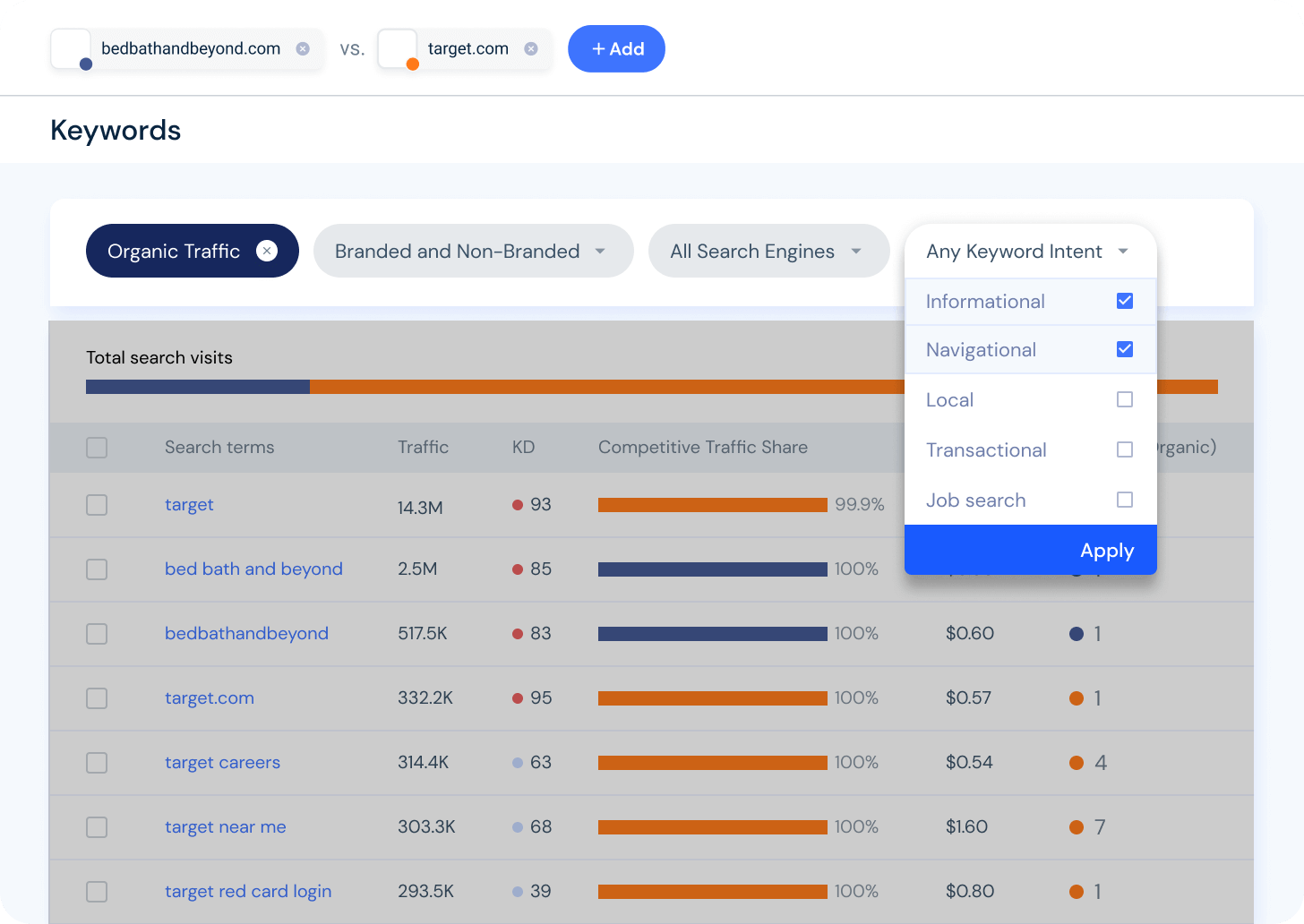 perform keyword research