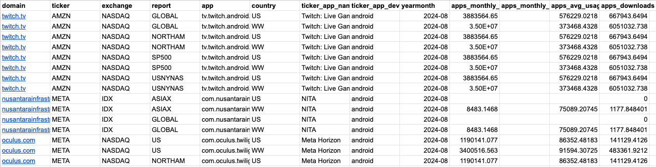 Stock data