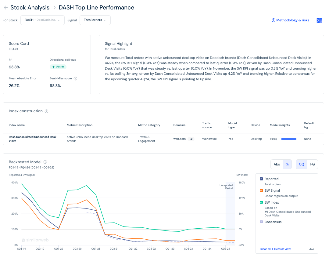 Stock analysis performance screen