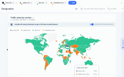 Global market share visualization