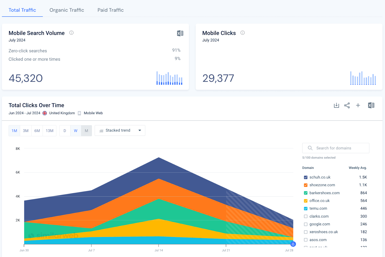 Search 3.0 dataset example