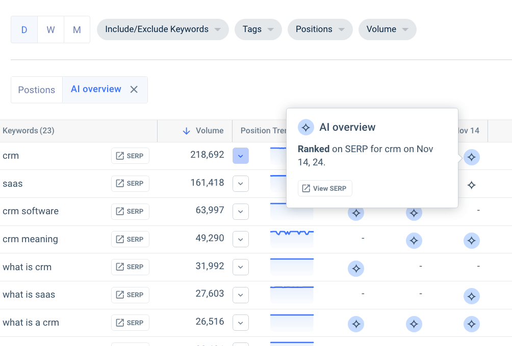 AI overviews in rank tracker