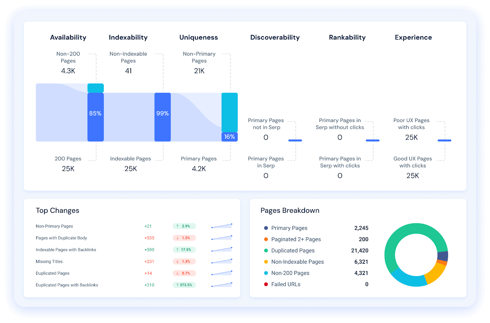 Site audit tool screen