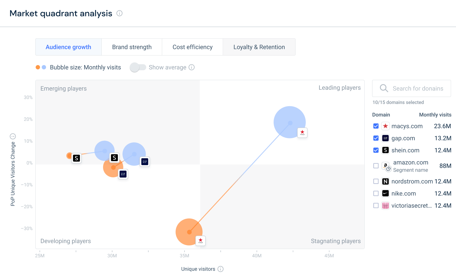 Market quadrant analysis screen