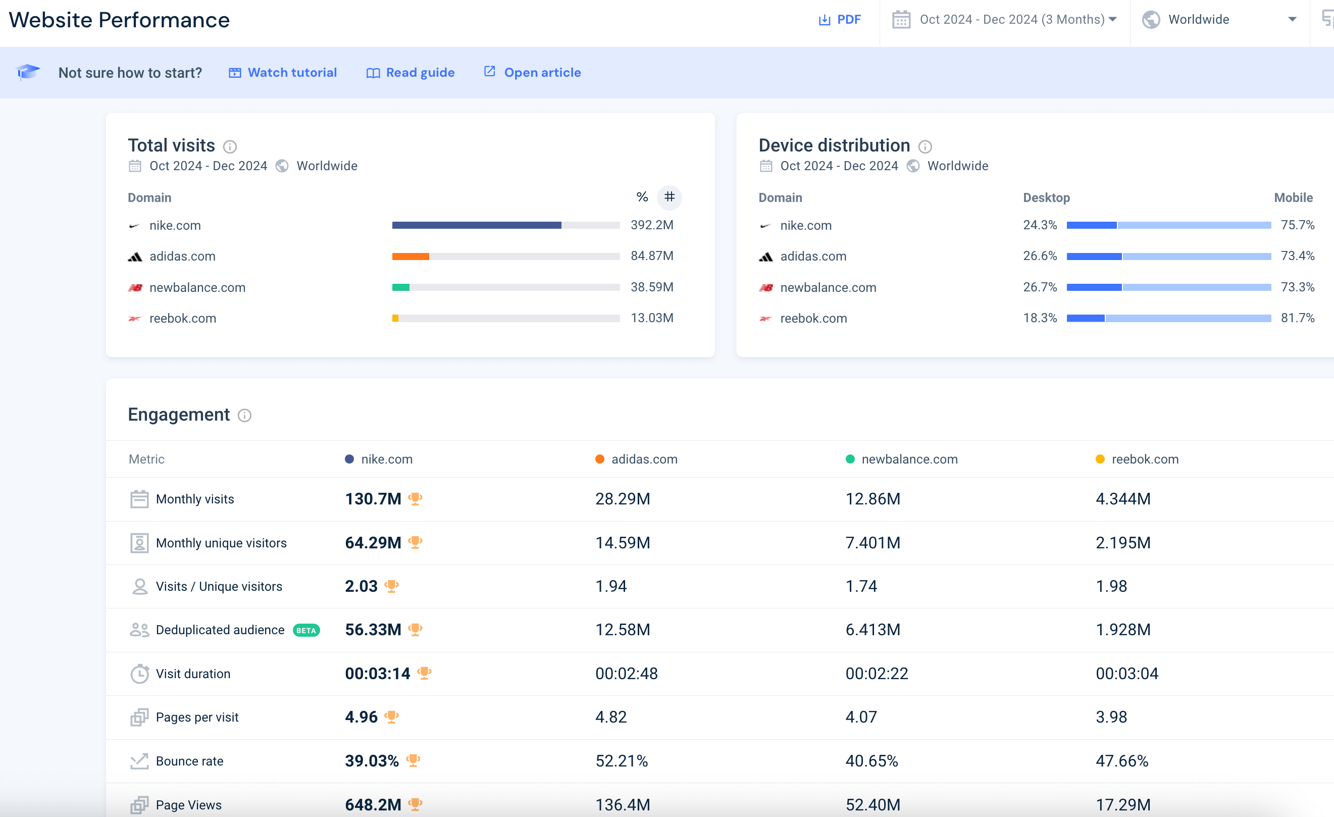 Using Similarweb to benchmark traffic