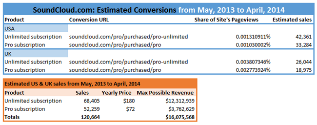 11_conversions-over-12-months