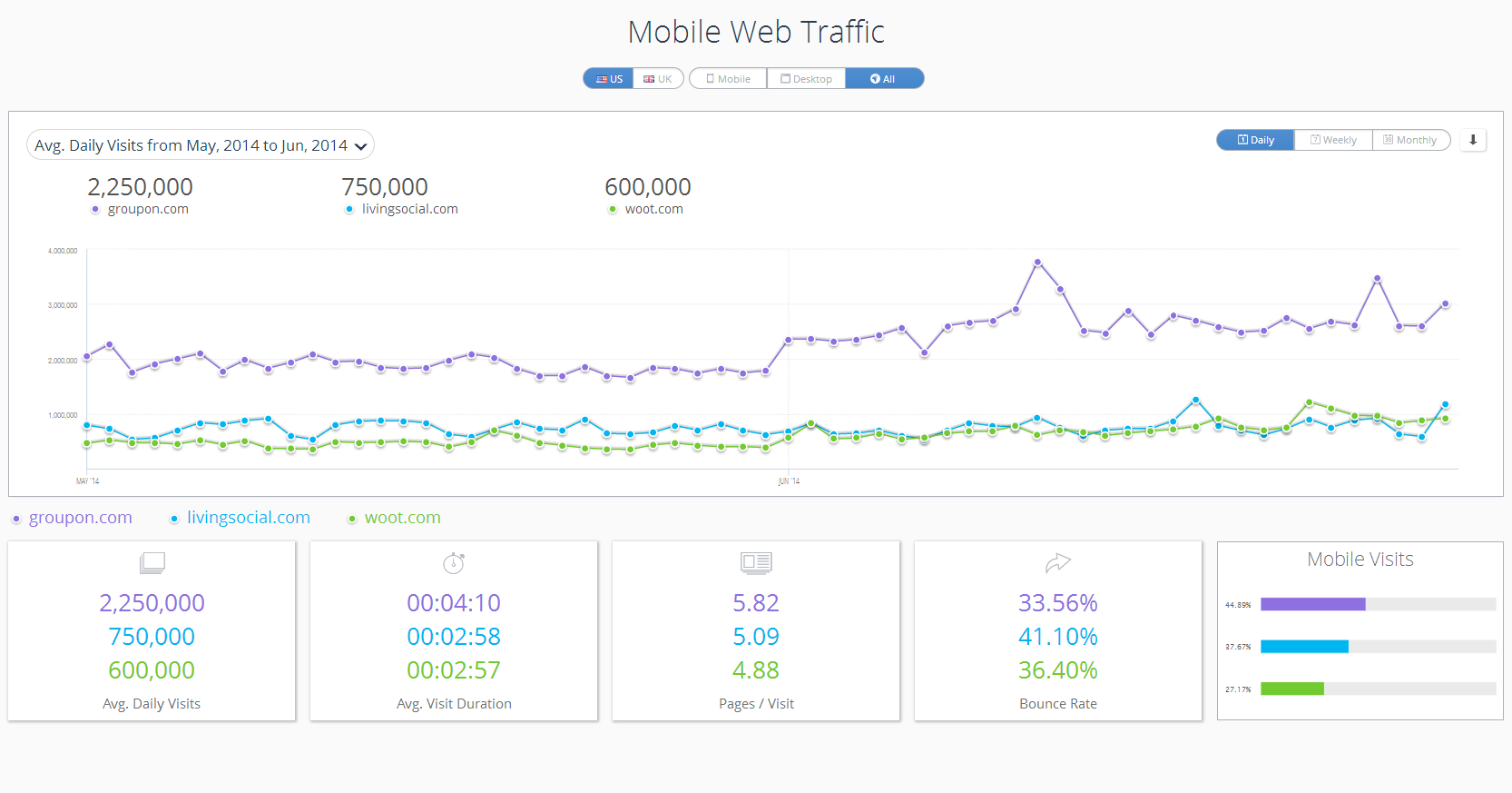 compare mobile web traffic