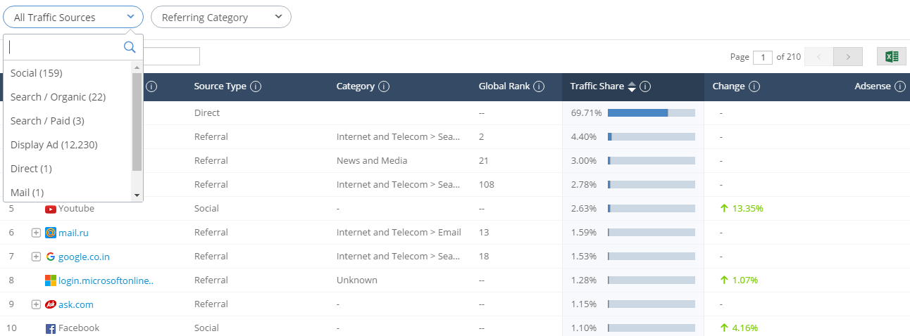 traffic-sources-industry