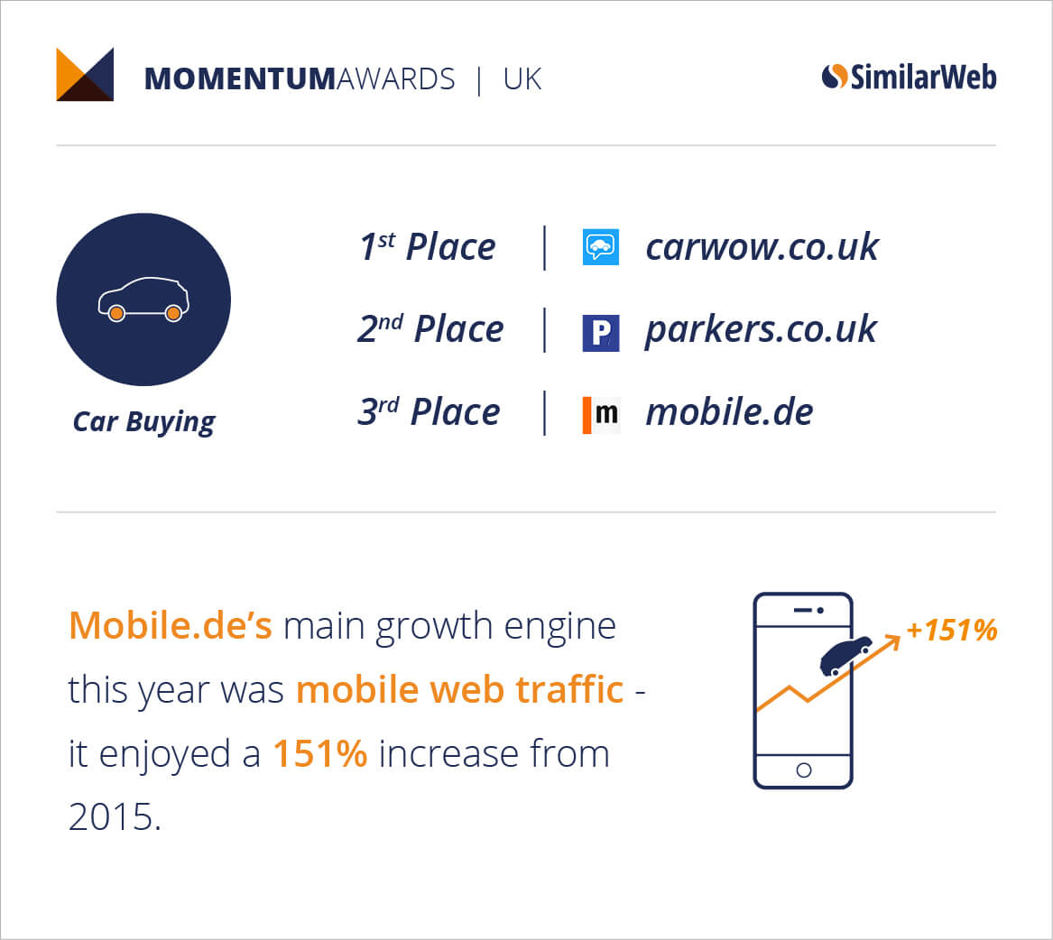 Car-Buying-UK