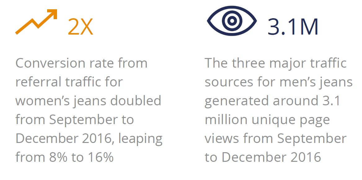 Similarweb Launches Digital Insights