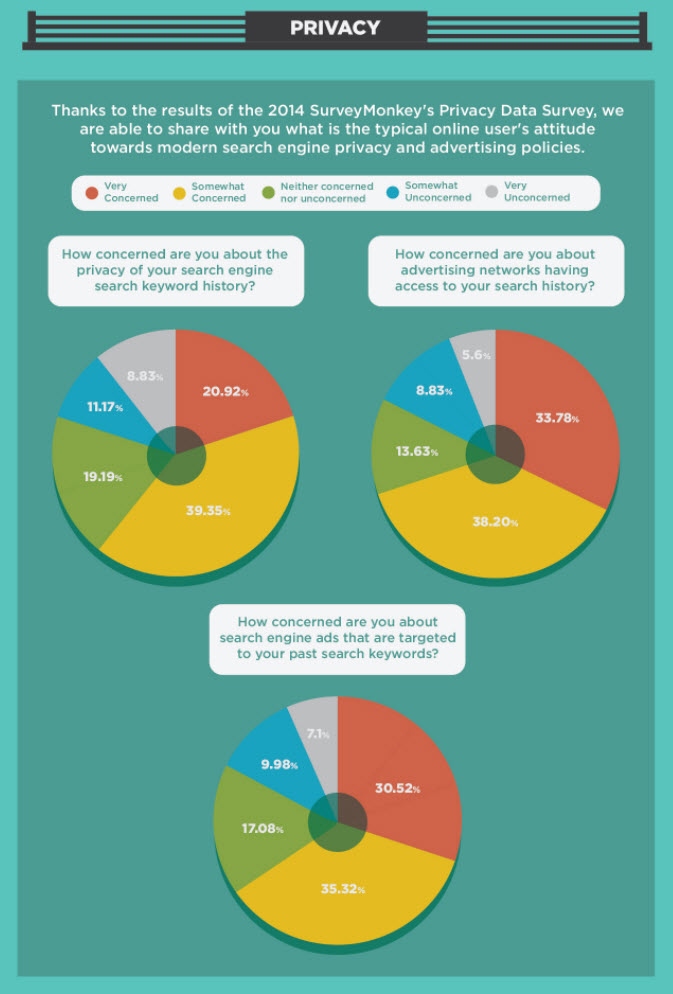 Privacy Survey