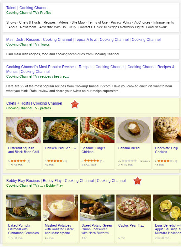 Cooking Channel Mobile Carousels