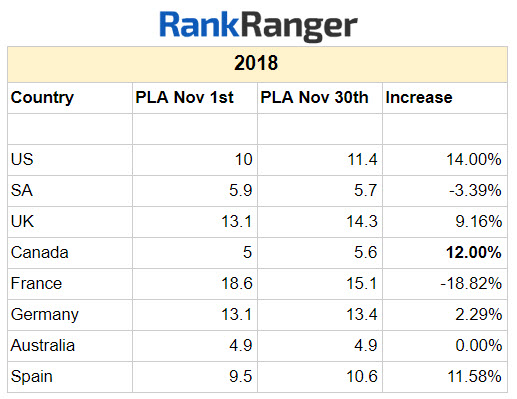 2018 Avg PLA Data