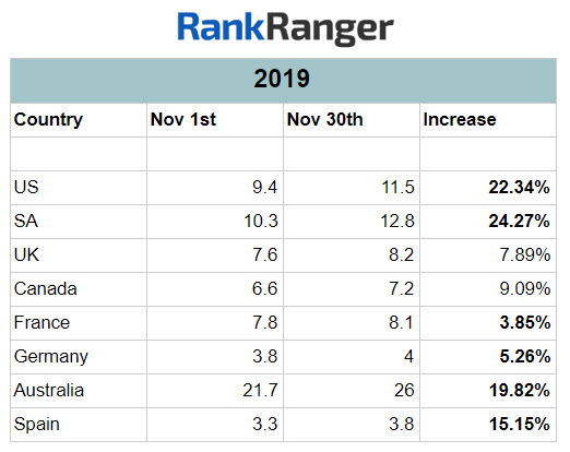 2019 Page One PLA Data