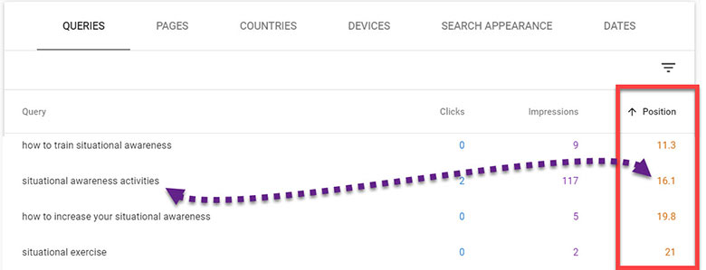 Search Console Performance Report keywords position