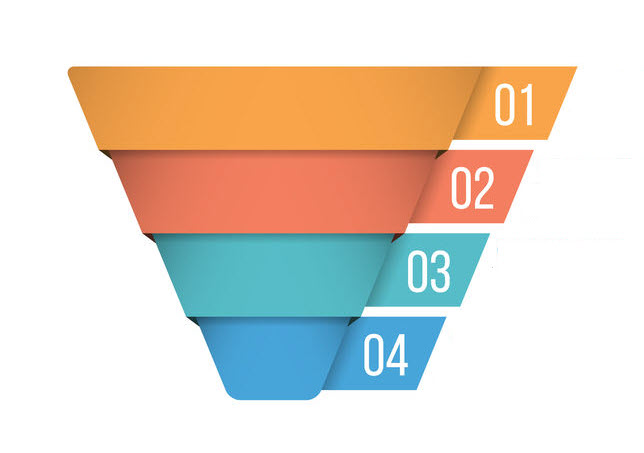 Sales Funnel