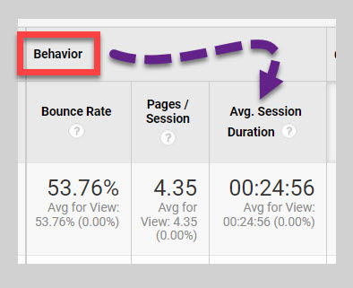 avg. session duration