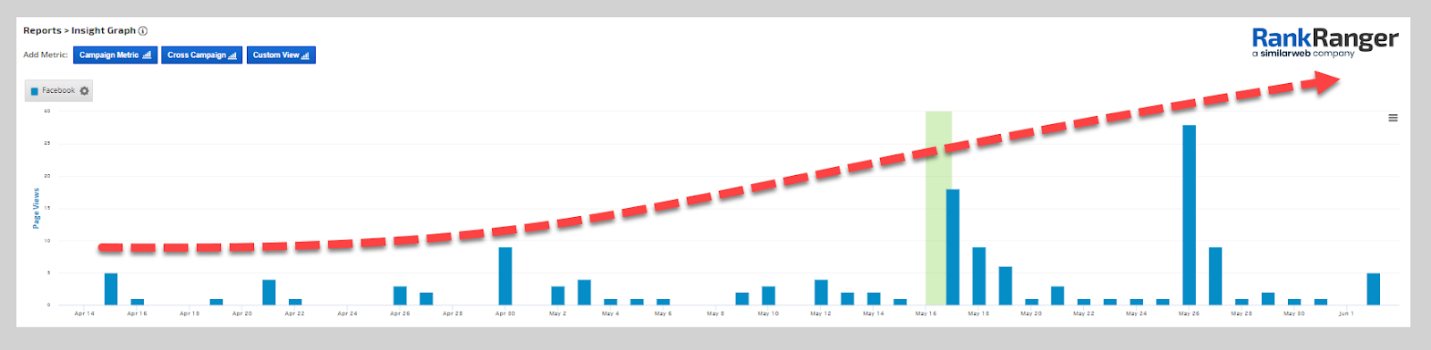 Rank Ranger insights graph