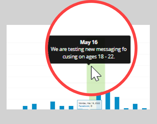 Rank Ranger notes on the insights graph