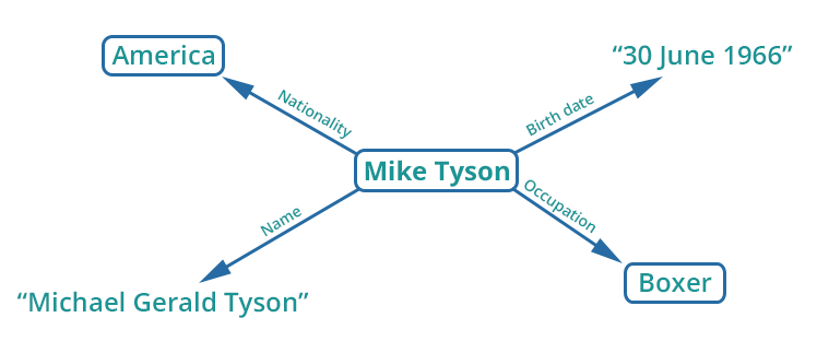 Mike Tyson details