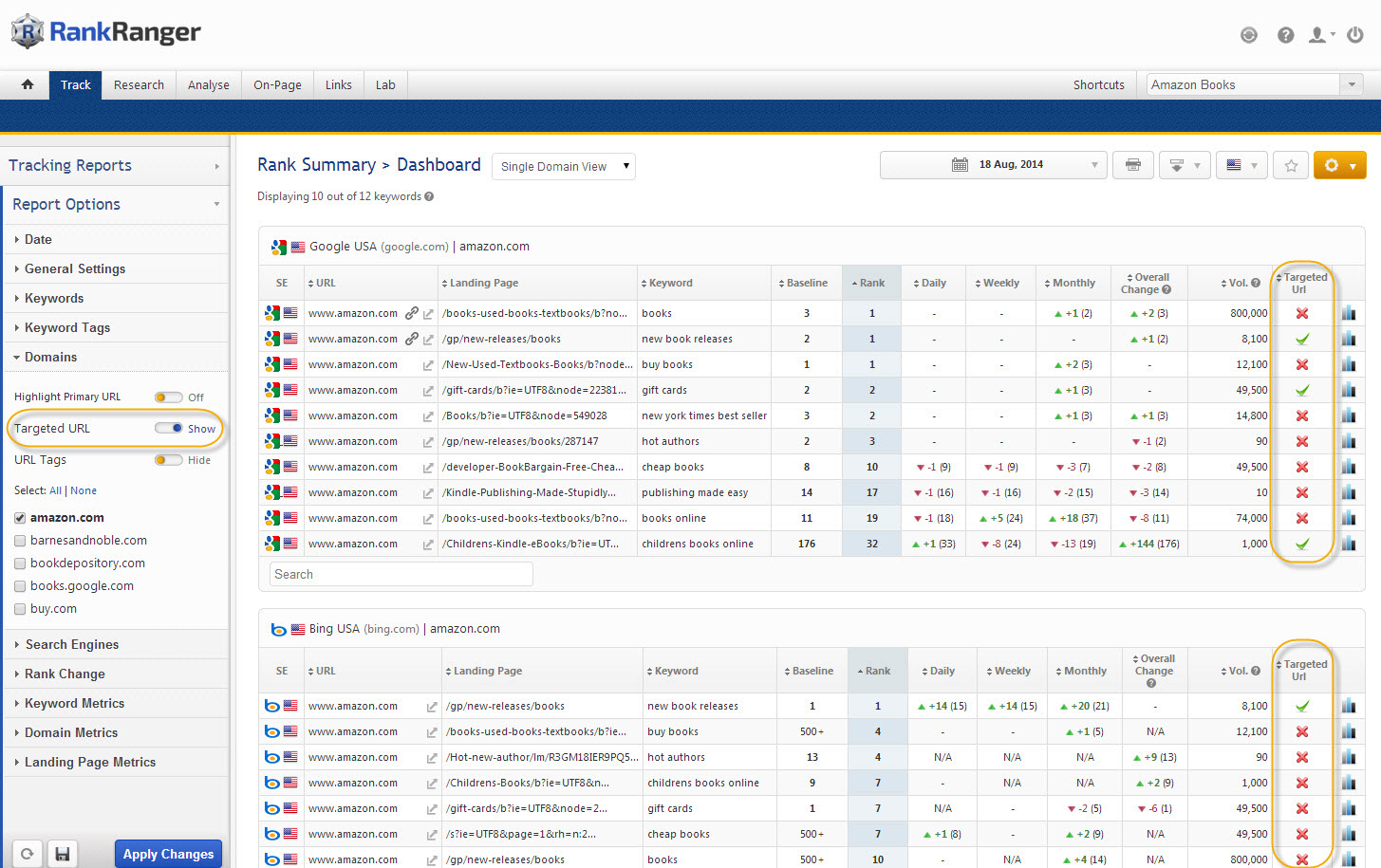 Rank Tracker Dashboard in Target URL view