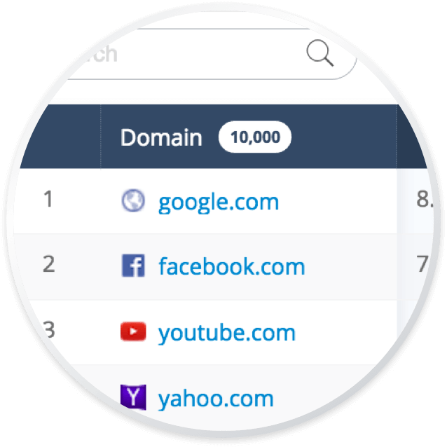 料金プラン Similarweb