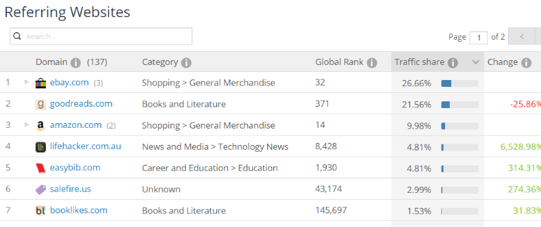 Digital Market Intelligence For Seo Content Professionals