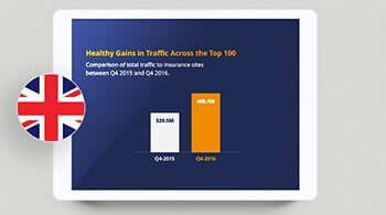 Similarweb 2016 Highlights Report – UK