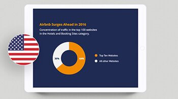 Similarweb 2016 Highlights Report – U.S.