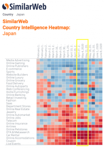 業界ヒートマップ ：日本の主要業界での2020年2月10日から6月8日までの変化