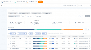 amazon.co.jp、biccamera.com、yodobashi.comにおける主要TVゲーム機本体（Nintendo Switch、PlayStation、Xbox）に関するキーワードからの流入。デスクトップ