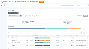 kurashiru.com、oceans-nadia.com、lettuceclub.netにおける検索キーワード。Newでフィルタした場合