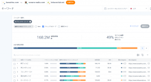 kurashiru.com、oceans-nadia.com、lettuceclub.netにおける検索キーワード。Newでフィルタした場合