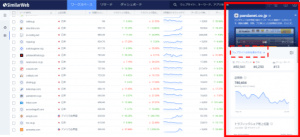 リードジェネレーターで作成したサイトリスト内のドメインのパフォーマンス概要を見る