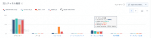 楽天証券、SBI証券、auカブコム証券、大和証券の流入チャネル分布概要、日本、全トラフィック、2019年7月-2020年6月