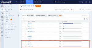楽天証券の検索キーワードフレーズ、日本、モバイル、2019年7月-2020年6月