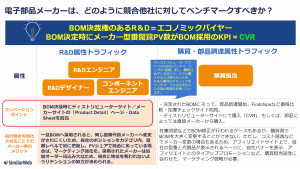 半導体業界におけるデジタル上の行動サイクルが属性によって異なっている理由