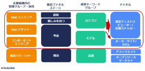 BOMを作成するR&D属性は、特定の品番ではなく、部品のカテゴリ名が検索される