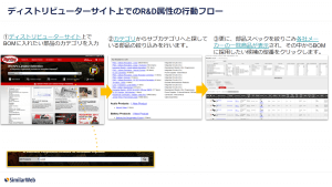 分析対象サイト上で、サイト訪問者の行動フローをチェックする