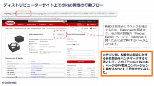 品番のページで、カテゴリ、サブカテゴリ、また、品番を確認する