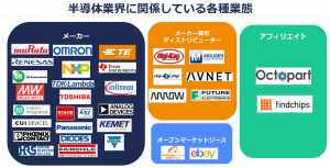 半導体業界に関係している各種業態のタイプ別分類図